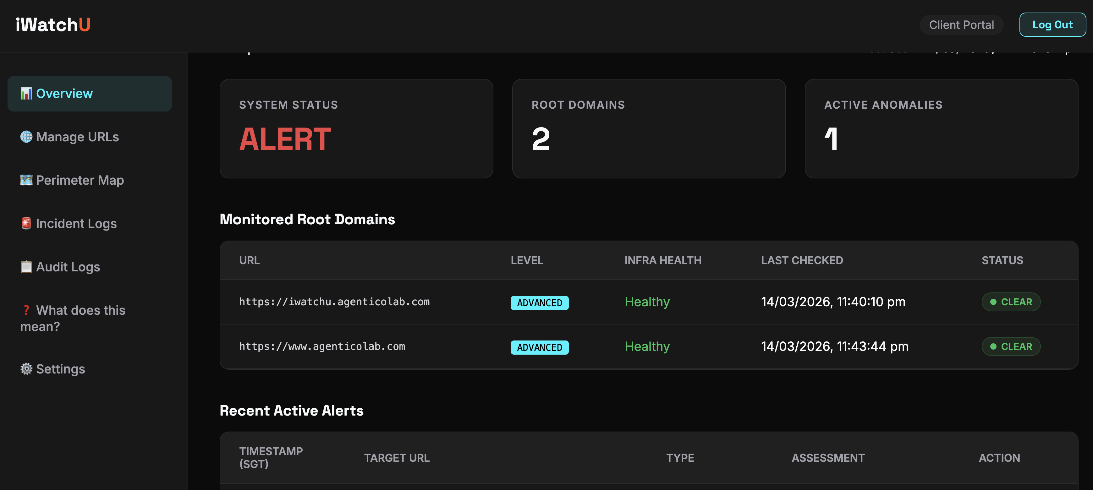 Overview Dashboard